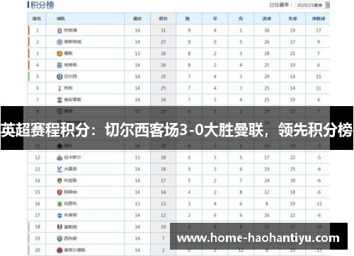 英超赛程积分：切尔西客场3-0大胜曼联，领先积分榜